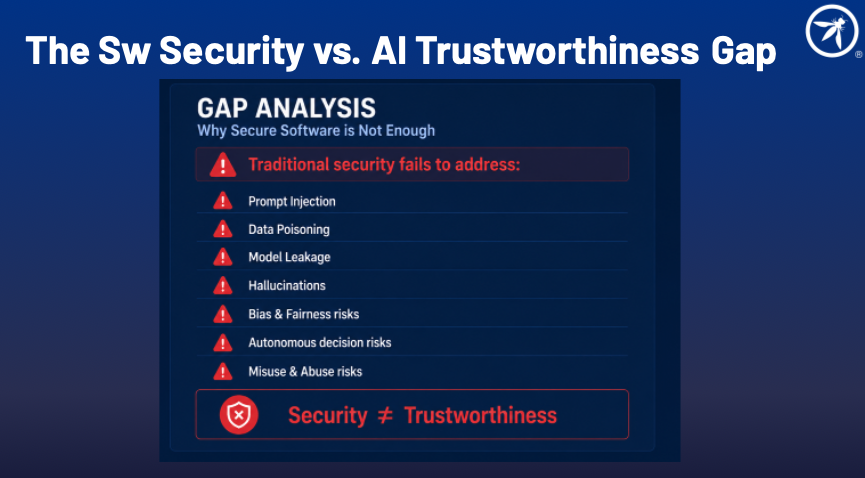 Secure Software is not Trustworthy AI: code can be secure but model behavior can still fail